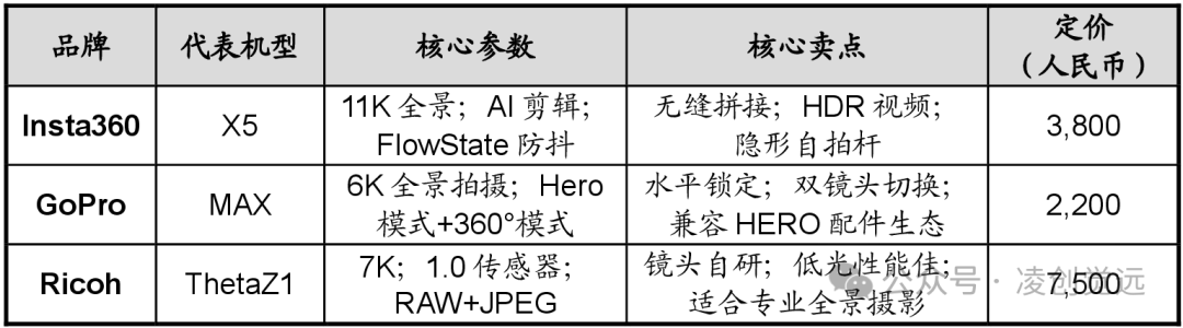市科创板首位90后敲钟影像设备龙头影石创新上(图5)