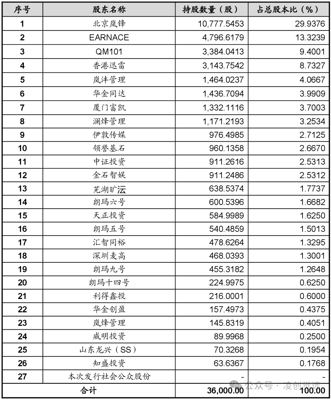 市科创板首位90后敲钟影像设备龙头影石创新上(图15)