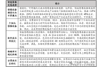 市科创板首位90后敲钟影像设备龙头影石创